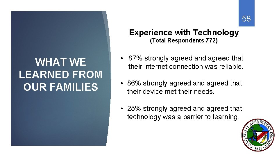58 Experience with Technology (Total Respondents 772) WHAT WE LEARNED FROM OUR FAMILIES •