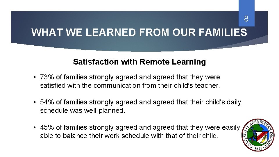 8 WHAT WE LEARNED FROM OUR FAMILIES Satisfaction with Remote Learning • 73% of