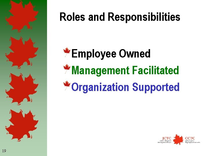 Roles and Responsibilities Employee Owned Management Facilitated Organization Supported 19 
