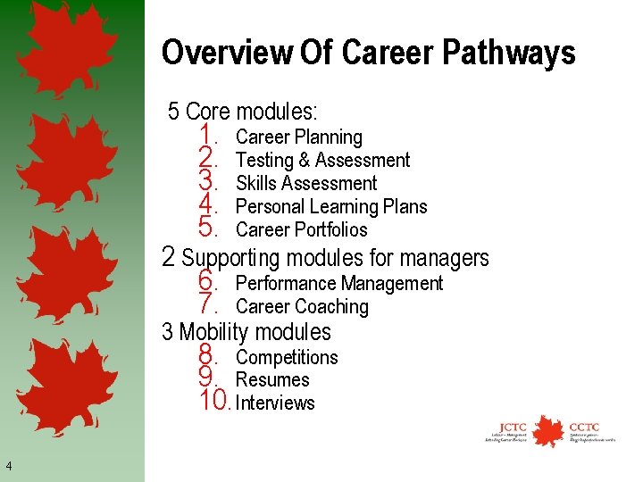 Overview Of Career Pathways 5 Core modules: 1. 2. 3. 4. 5. Career Planning
