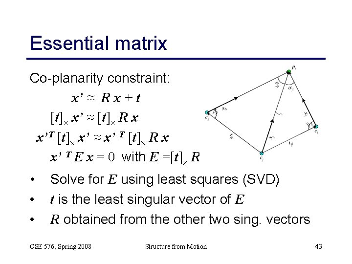 Essential matrix Co-planarity constraint: x’ ≈ R x + t [t] x’ ≈ [t]