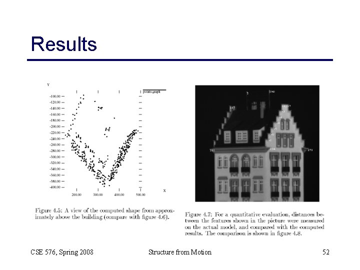 Results CSE 576, Spring 2008 Structure from Motion 52 Results CSE 576, Spring 2008 Structure from Motion 52