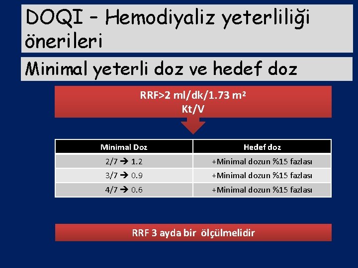 DOQI – Hemodiyaliz yeterliliği önerileri Minimal yeterli doz ve hedef doz RRF>2 ml/dk/1. 73