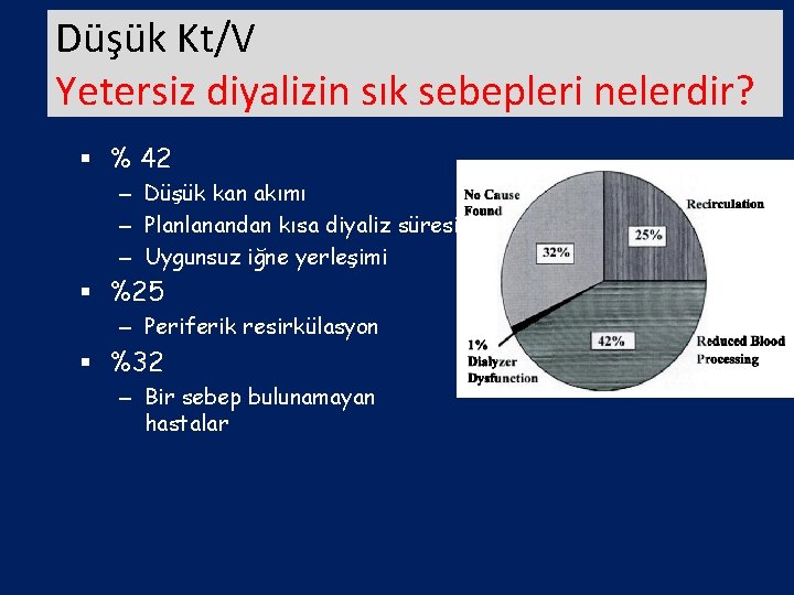 Düşük Kt/V Yetersiz diyalizin sık sebepleri nelerdir? § % 42 – Düşük kan akımı