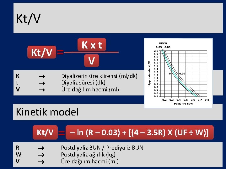 Kt/V K t V Kxt V = Diyalizerin üre klirensi (ml/dk) Diyaliz süresi (dk)