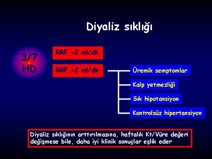 Diyaliz sıklığı 3/7 HD RRF <2 ml/dk RRF >2 ml/dk Üremik semptomlar Kalp yetmezliği