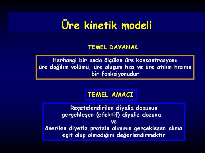 Üre kinetik modeli TEMEL DAYANAK Herhangi bir anda ölçülen üre konsantrasyonu üre dağılım volümü,