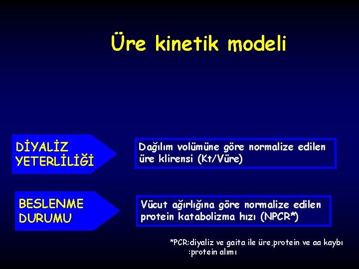 Üre kinetik modeli DİYALİZ YETERLİLİĞİ BESLENME DURUMU Dağılım volümüne göre normalize edilen üre klirensi