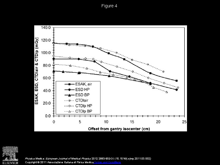 Figure 4 Physica Medica: European Journal of Medical Physics 2012 2883 -90 DOI: (10.