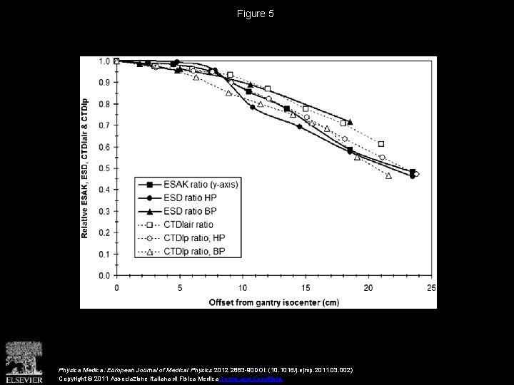 Figure 5 Physica Medica: European Journal of Medical Physics 2012 2883 -90 DOI: (10.