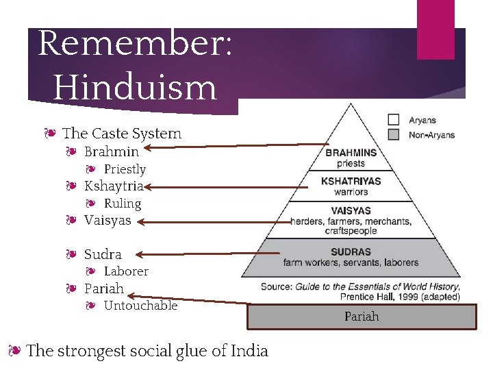 Remember: Hinduism ❧ The Caste System ❧ Brahmin ❧ Priestly ❧ Kshaytria ❧ Ruling