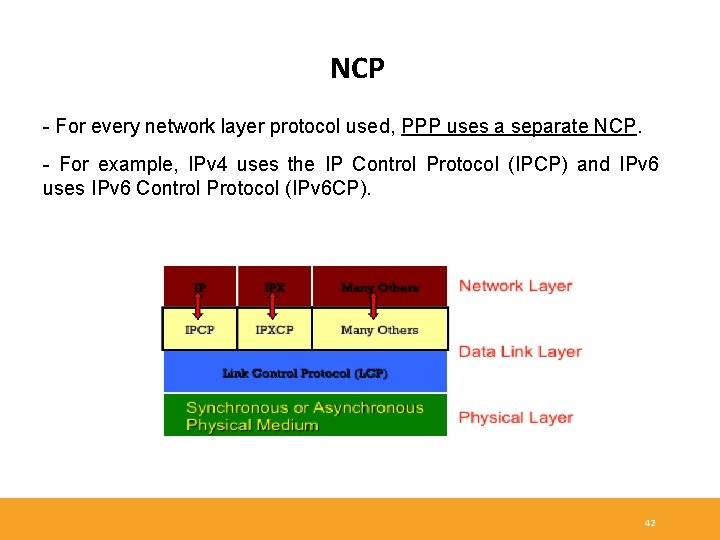 NCP - For every network layer protocol used, PPP uses a separate NCP. -