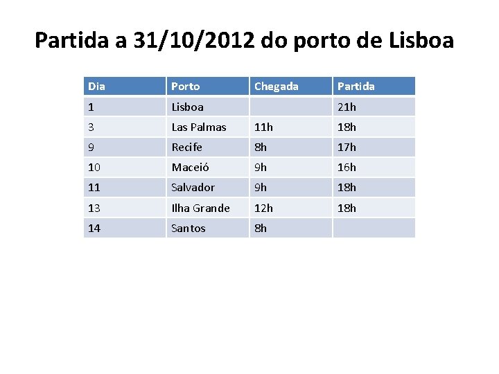 Partida a 31/10/2012 do porto de Lisboa Dia Porto Chegada Partida 1 Lisboa 3