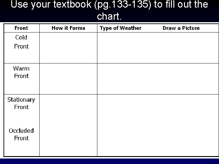Use your textbook (pg. 133 -135) to fill out the chart. 