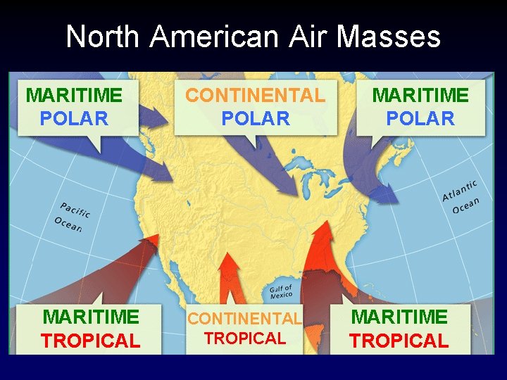 North American Air Masses MARITIME POLAR MARITIME TROPICAL CONTINENTAL POLAR CONTINENTAL TROPICAL MARITIME POLAR
