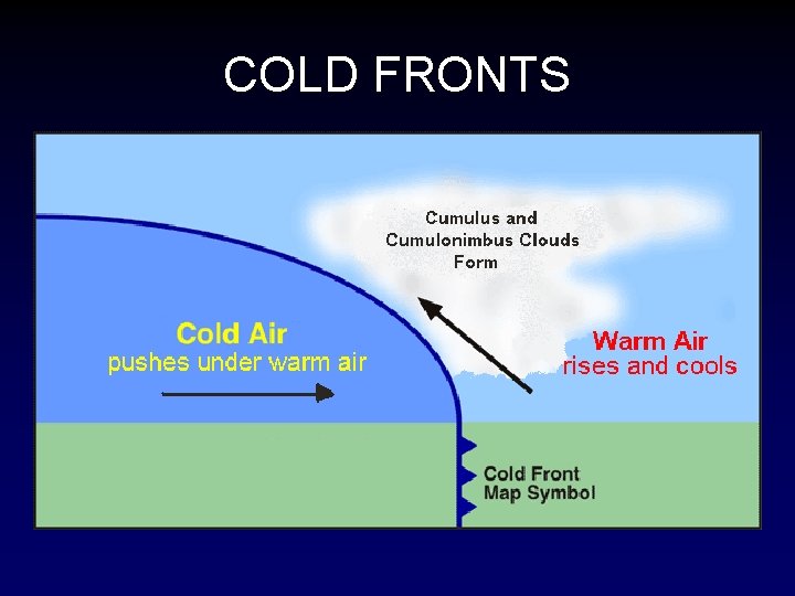 COLD FRONTS 