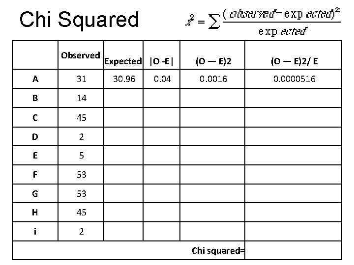 Chi Squared Observed A 31 B 14 C 45 D 2 E 5 F