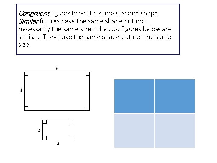 Congruent figures have the same size and shape. Similar figures have the same shape