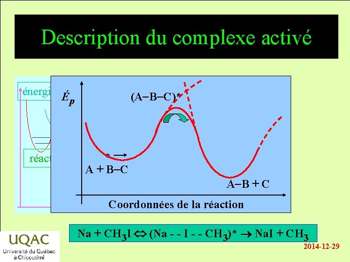 Description du complexe activé énergie É p réactifs (A-B-C)* A + B-C A-B +