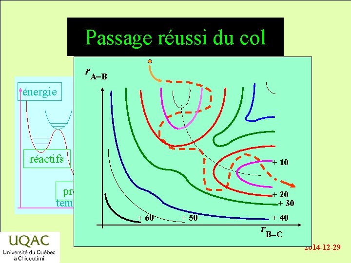 Passage réussi du col r. A-B énergie réactifs + 10 produits temps + 20