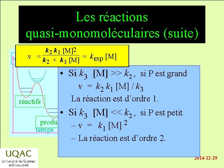 Les réactions quasi-monomoléculaires (suite) k 2 k 1 [M]2 v =k = k exp