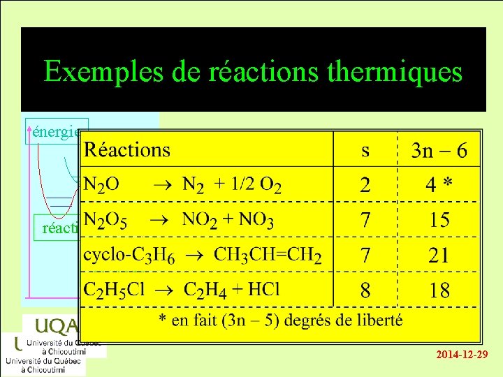 Exemples de réactions thermiques énergie réactifs produits temps 2014 -12 -29 