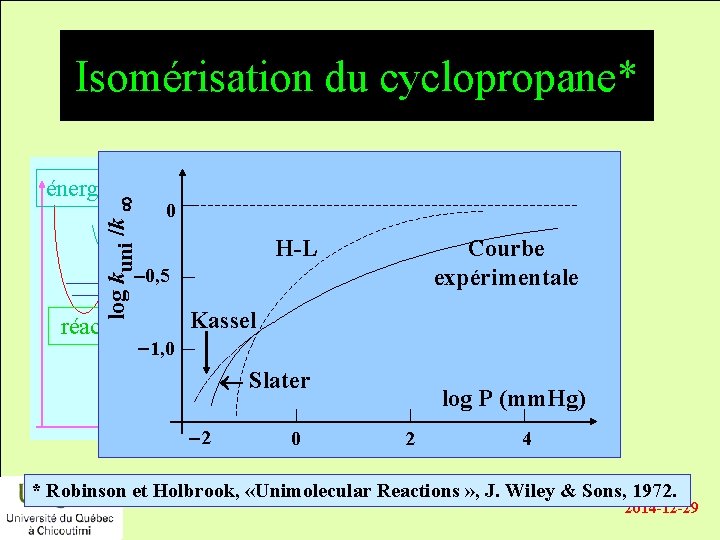 Isomérisation du cyclopropane* log kuni /k énergie 0 H-L Courbe expérimentale -0, 5 réactifs