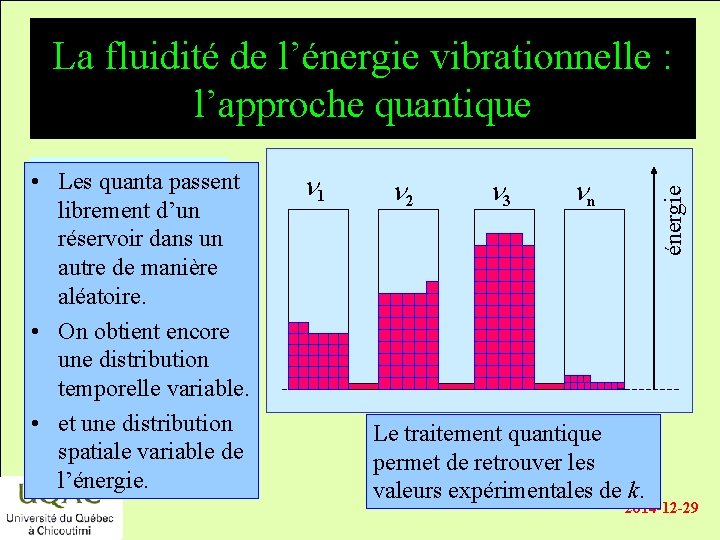 La fluidité de l’énergie vibrationnelle : l’approche quantique n 1 n 2 n 3