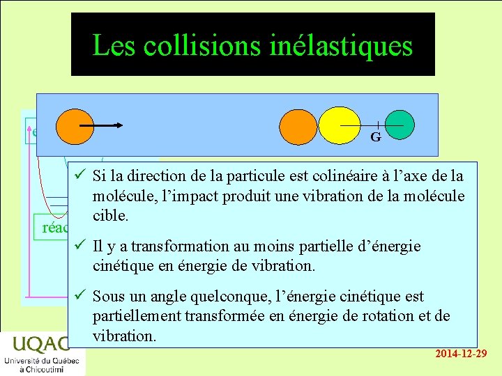 Les collisions inélastiques énergie G ü Si la direction de la particule est colinéaire