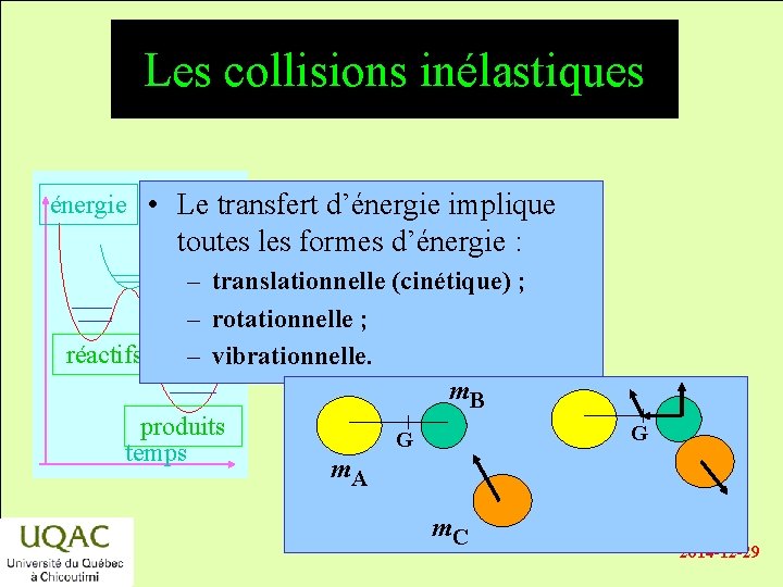 Les collisions inélastiques énergie • Le transfert d’énergie implique toutes les formes d’énergie :
