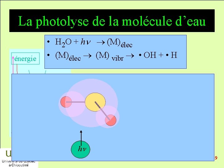 La photolyse de la molécule d’eau énergie • H 2 O + hn (M)élec