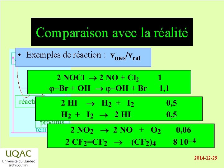 Comparaison avec la réalité • Exemples de réaction : vmes/vcal énergie réactifs produits temps