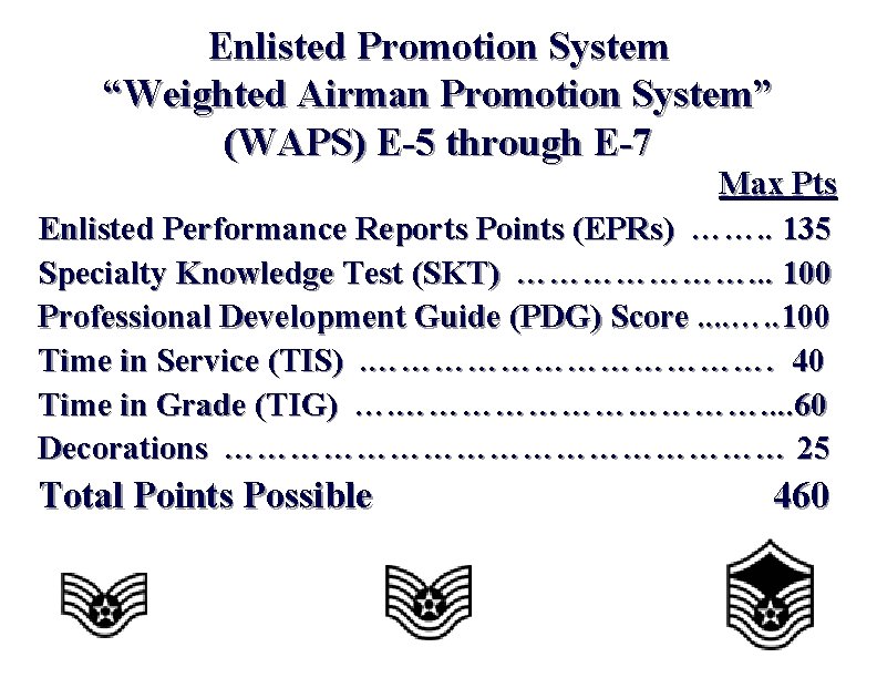 Enlisted Promotion System “Weighted Airman Promotion System” (WAPS) E-5 through E-7 Max Pts Enlisted Enlisted Promotion System “Weighted Airman Promotion System” (WAPS) E-5 through E-7 Max Pts Enlisted