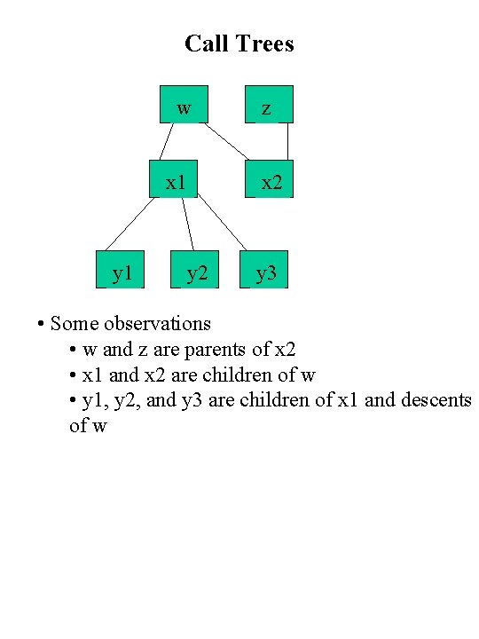 Call Trees w x 1 y 2 z x 2 y 3 • Some