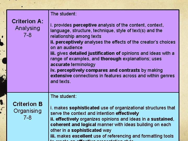 The student: Criterion A: Analysing 7 -8 i. provides perceptive analysis of the content,
