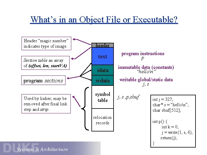 What’s in an Object File or Executable? Header “magic number” indicates type of image.