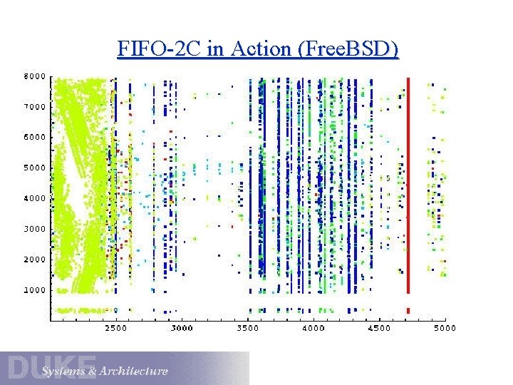 FIFO-2 C in Action (Free. BSD) 