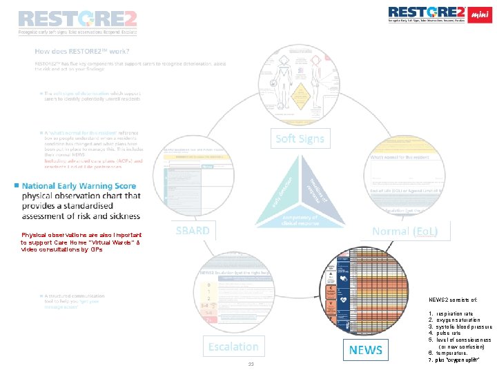 Physical observations are also important to support Care Home “Virtual Wards” & video consultations