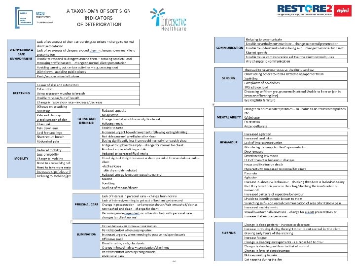 A TAXONOMY OF SOFT SIGN INDICATORS OF DETERIORATION 21 