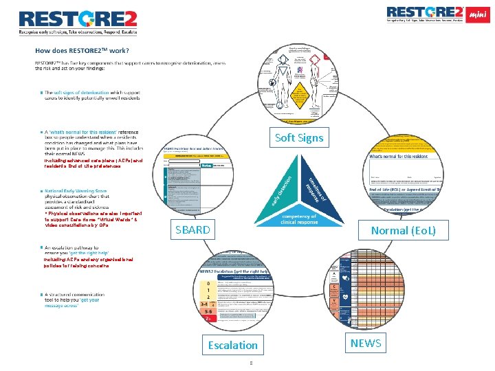 Soft Signs Including advanced care plans (ACPs) and residents End of Life preferences *