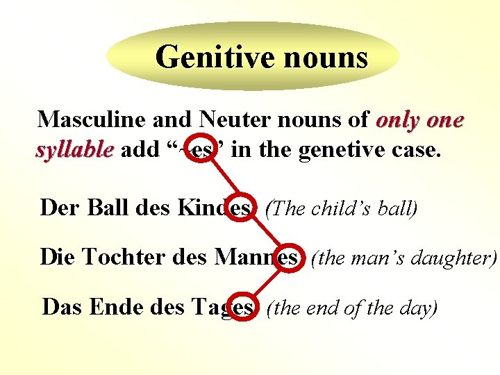 Genitive nouns Masculine and Neuter nouns of only one syllable add “~es” in the