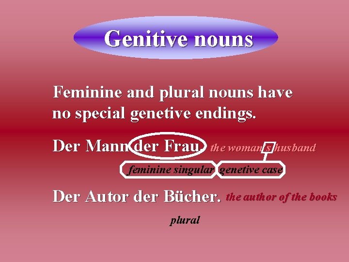 Genitive nouns Feminine and plural nouns have no special genetive endings. Der Mann der