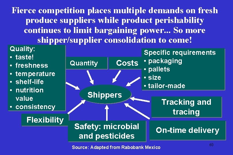 Fierce competition places multiple demands on fresh produce suppliers while product perishability continues to