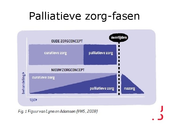 Kennisclip 1 palliatieve zorg door Sabine Pieters maart