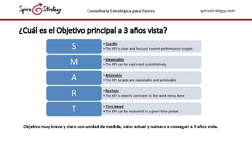 Consultoría Estratégica para Pymes spirostrategy. com ¿Cuál es el Objetivo principal a 3 años