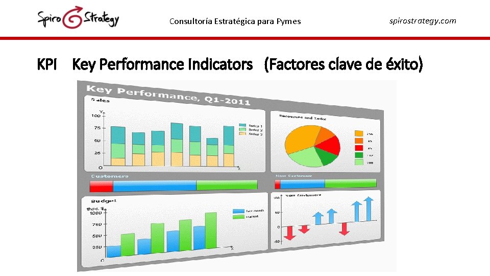 Consultoría Estratégica para Pymes spirostrategy. com KPI Key Performance Indicators (Factores clave de éxito)