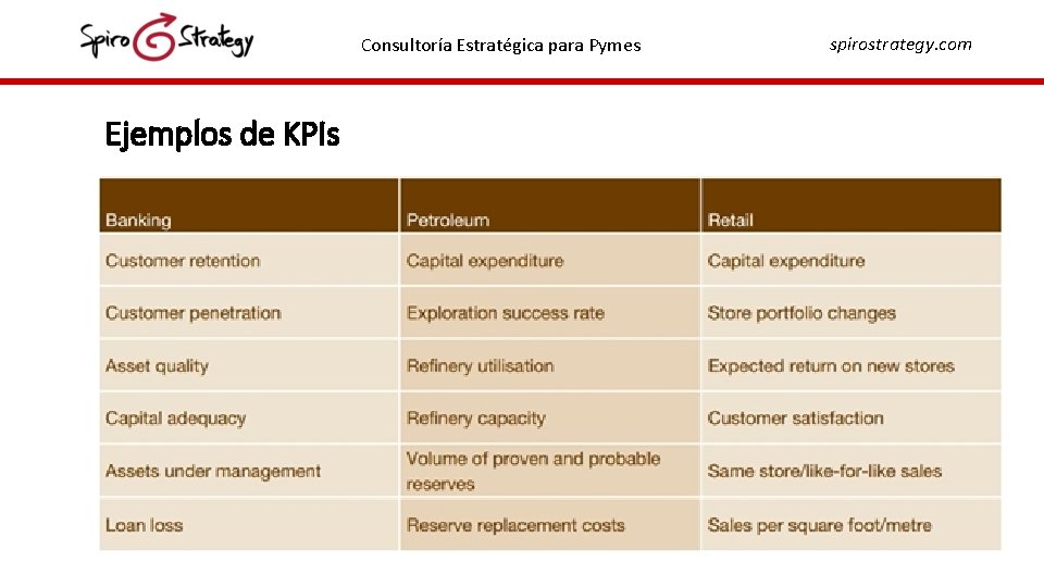 Consultoría Estratégica para Pymes Ejemplos de KPIs spirostrategy. com 