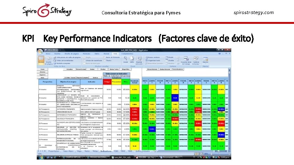 Consultoría Estratégica para Pymes spirostrategy. com KPI Key Performance Indicators (Factores clave de éxito)