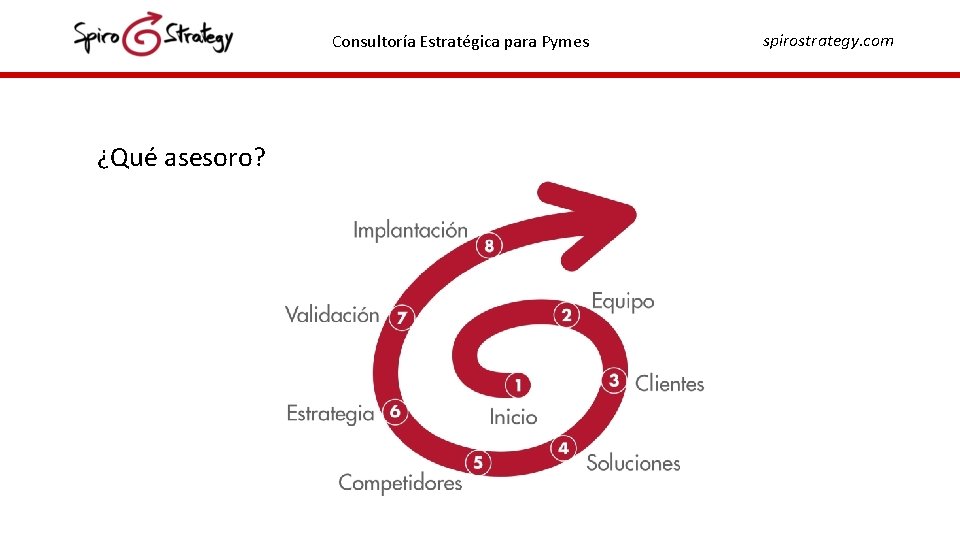 Consultoría Estratégica para Pymes ¿Qué asesoro? spirostrategy. com Consultoría Estratégica para Pymes ¿Qué asesoro? spirostrategy. com