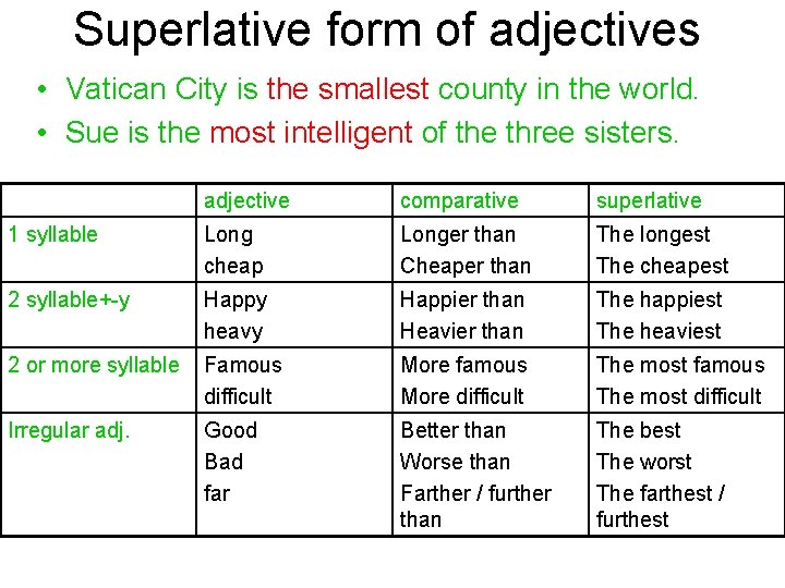 Superlative form of adjectives • Vatican City is the smallest county in the world.